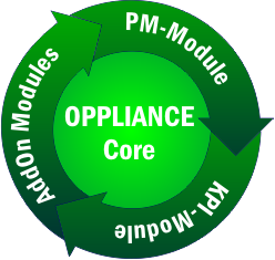 Oppliance core